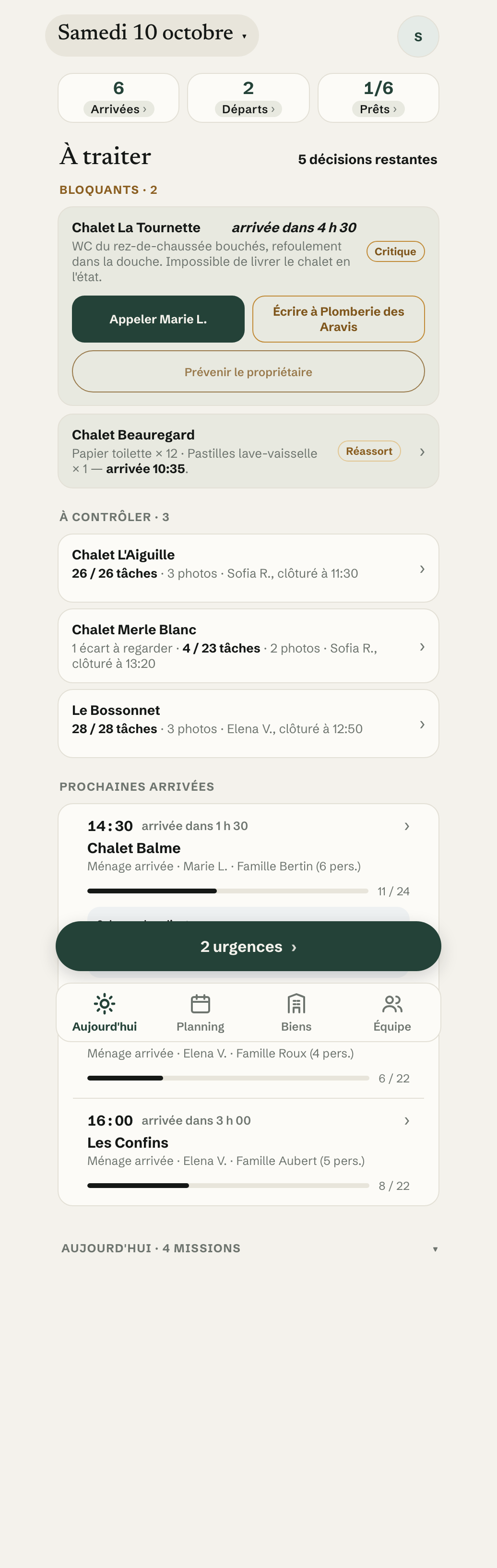Écran du responsable, samedi 3 octobre : 6 arrivées, 2 départs, 1 bien prêt sur 6, puis deux blocages, trois missions à contrôler et les prochaines arrivées.